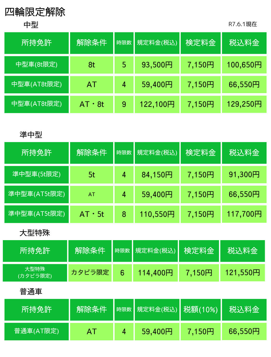 四輪限定解除料金表